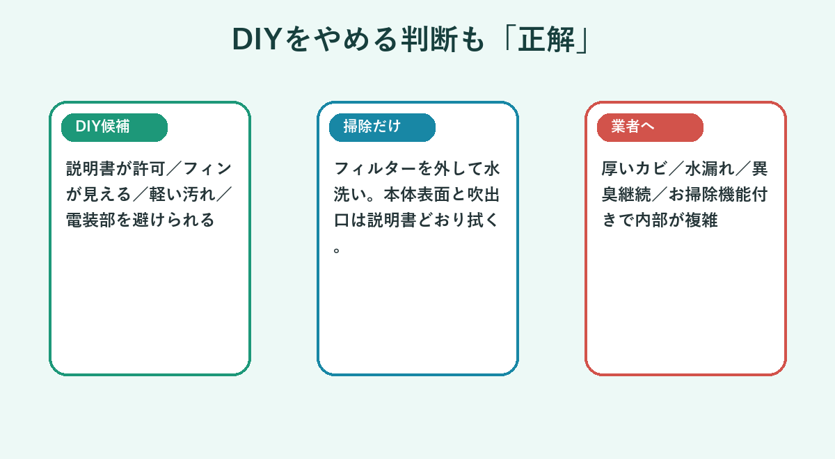 軽い汚れのDIY候補、フィルター掃除だけ、業者へ依頼する条件の3択を示す図