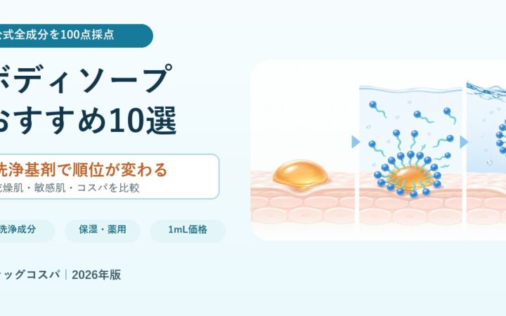 【成分で比較】ボディソープおすすめランキング10選｜乾燥肌・敏感肌・コスパで選ぶ本当に良い1本の記事画像