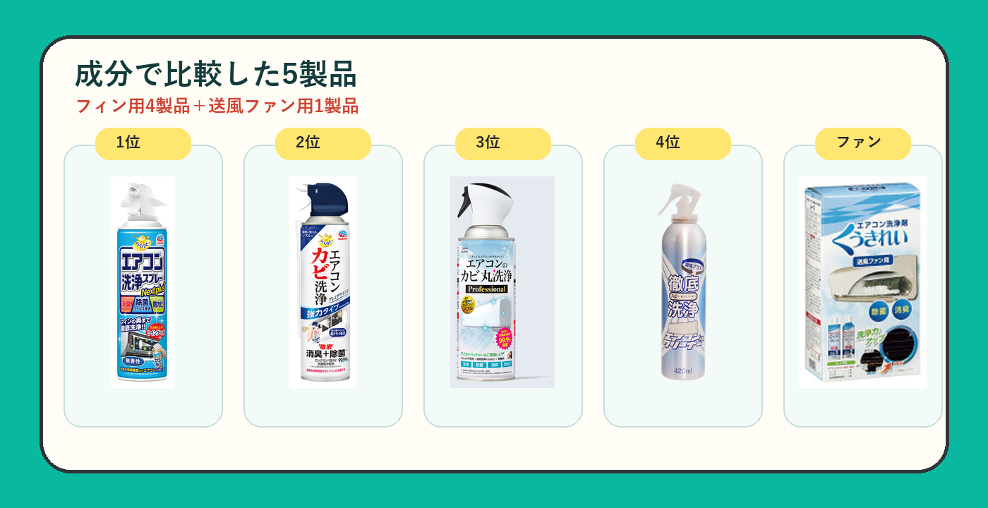 比較したエアコン洗浄剤5製品を、フィン用1位から4位と送風ファン用に並べた画像